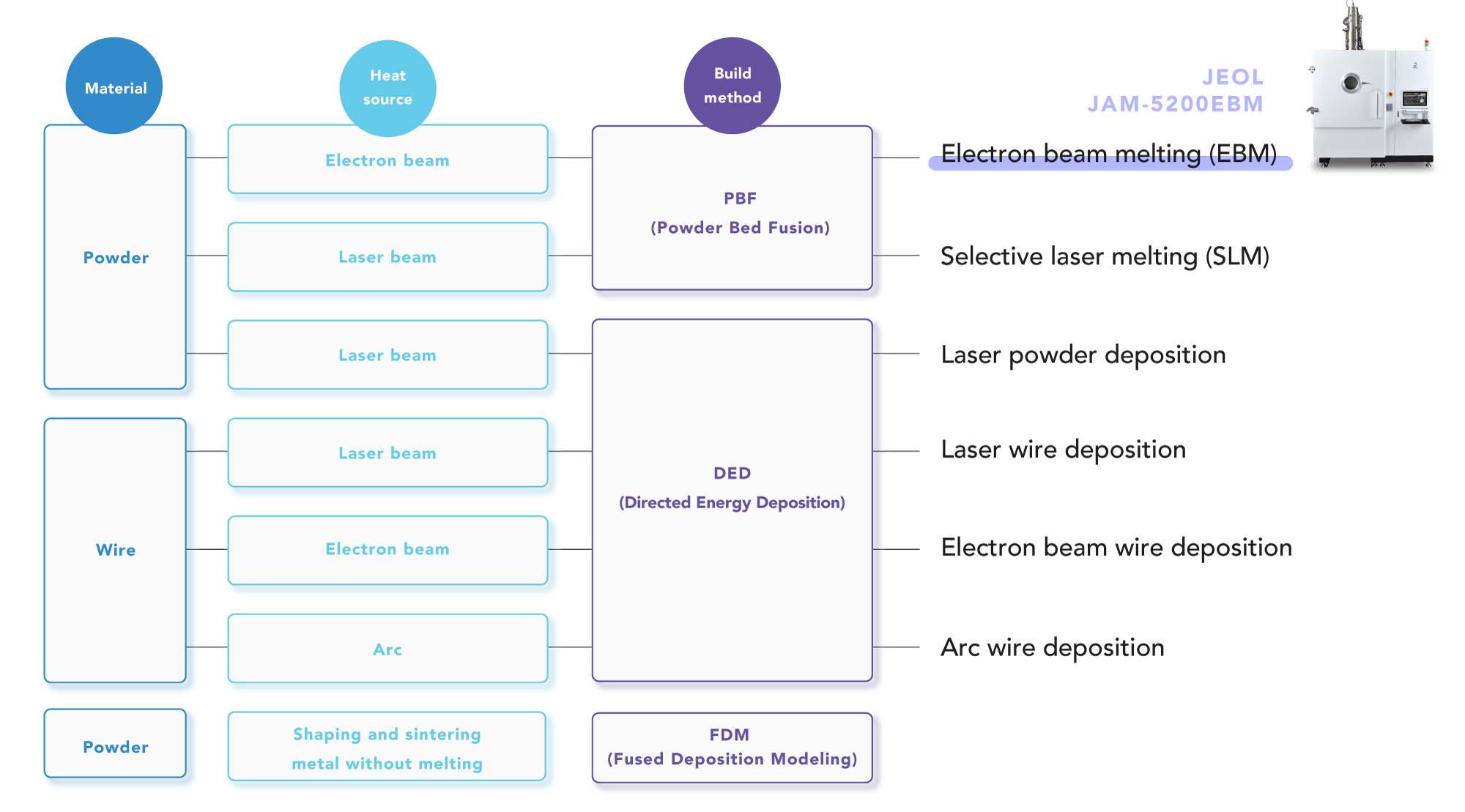 manufacturing methods and their characteristics